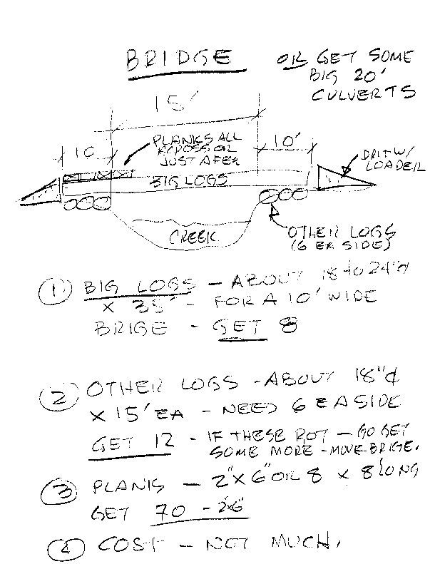 Bridge plans - Homesteading Questions